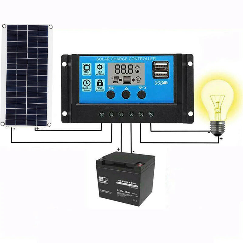 Panneau de Charge Solaire 15W