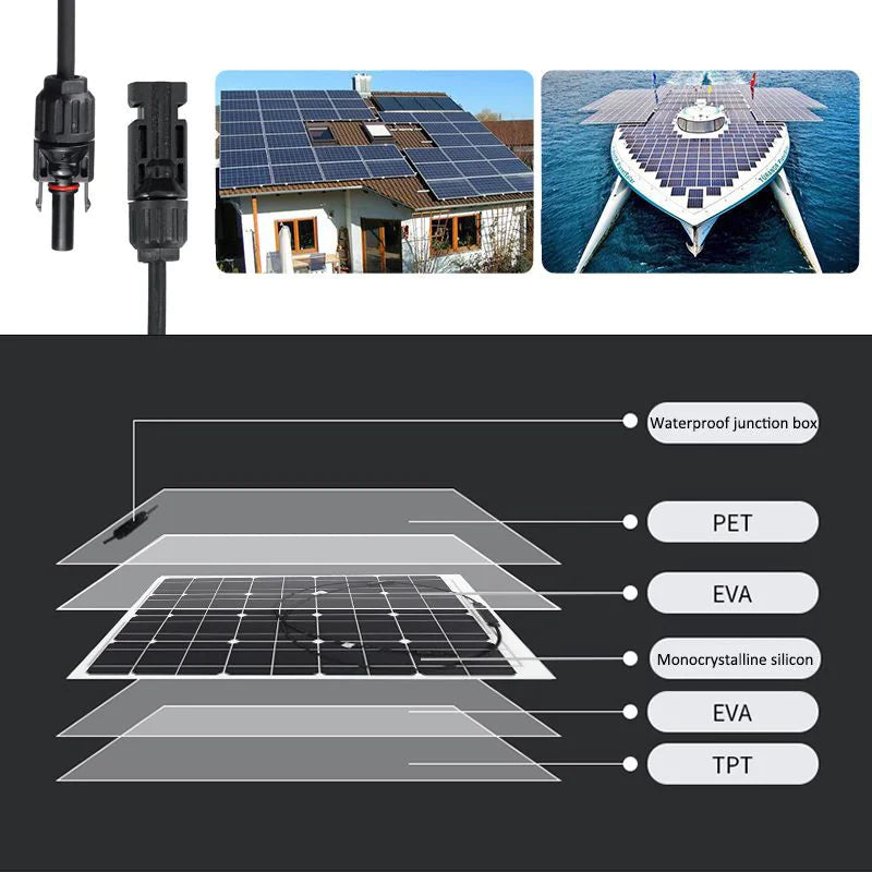 Panneau de Charge Solaire 15W
